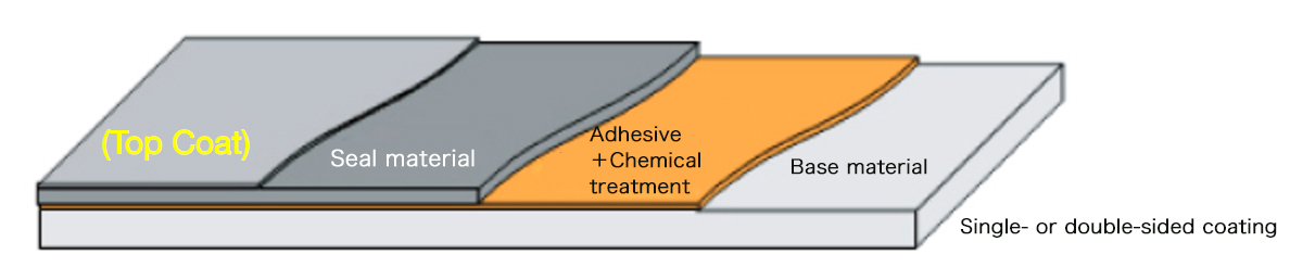 Rubber coated metal structure